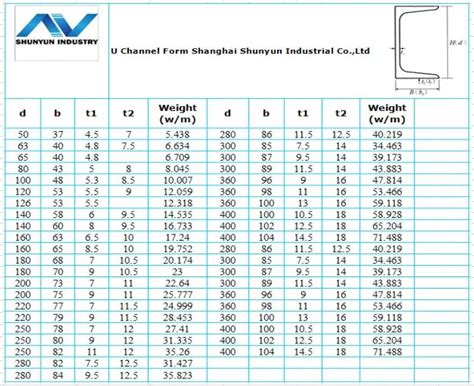 c channel data sheet.